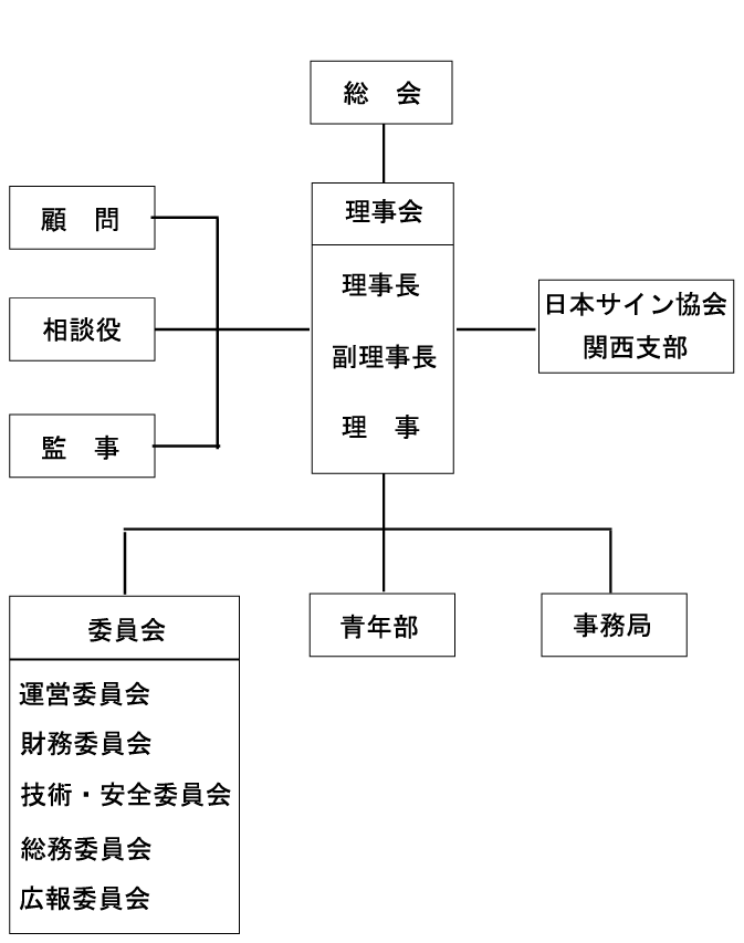 関西ネオン工業協同組合組織図